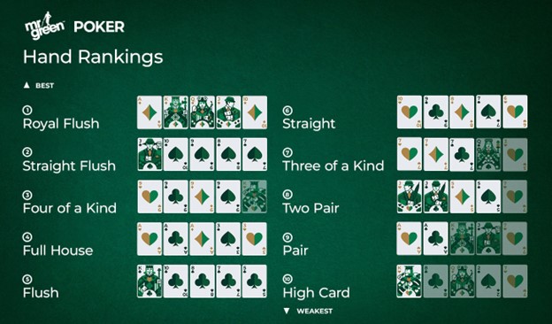 Poker-hand-ranking